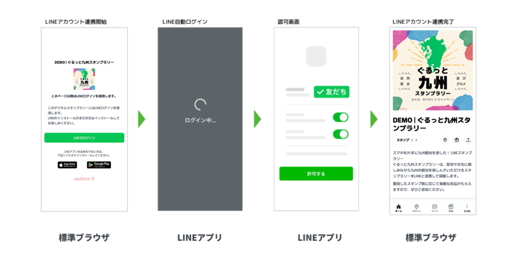 LINEログインの流れ